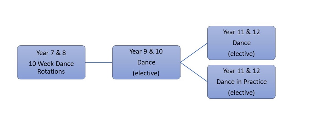 2023 Dance Diagram.jpg