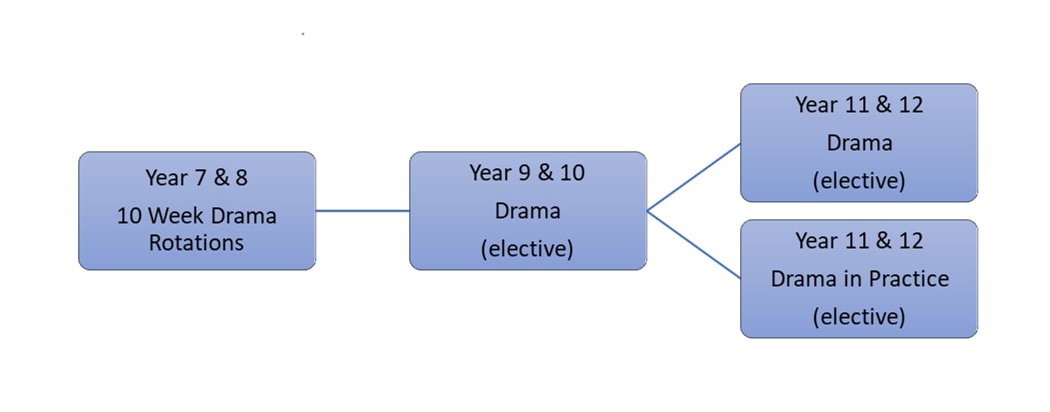 2023 Drama Diagram.jpg