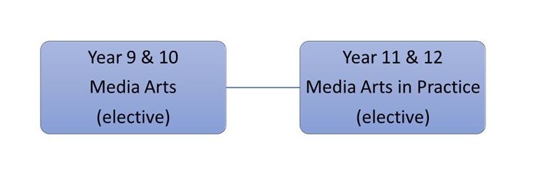 2023 Media Arts Diagram.jpg