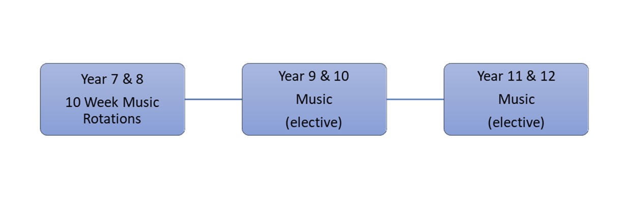 2023 Music Diagram.jpg